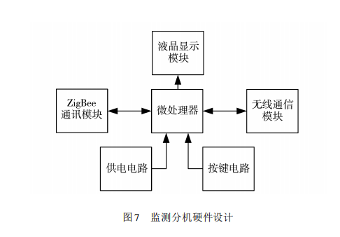 ܈DܱO(jin)yO(sh)ӋD